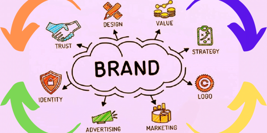 6 simple steps to creating a brand